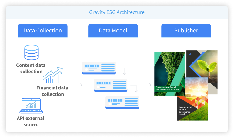 Gravity-ESG-Architecture